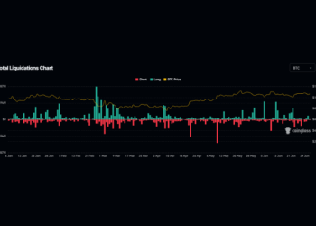 Why Understanding Collateral Weights Could Save You from Margin Calls