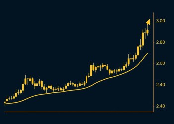 Ripple (XRP) steigt über 20-Day MA: Kommt jetzt der große Ausbruch?