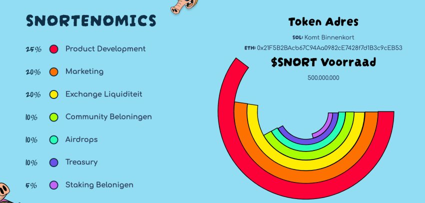Snorter Token presale meme coin
