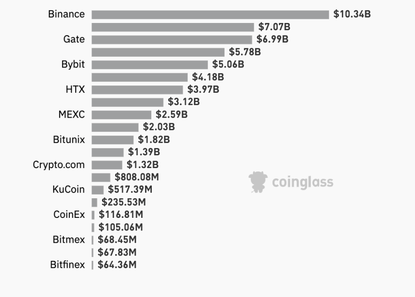 Ethereum koers
