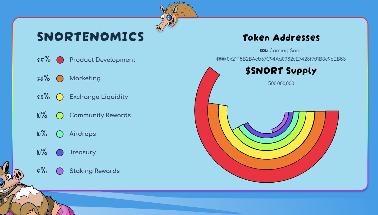 Tokenomics de jeton de snorter
