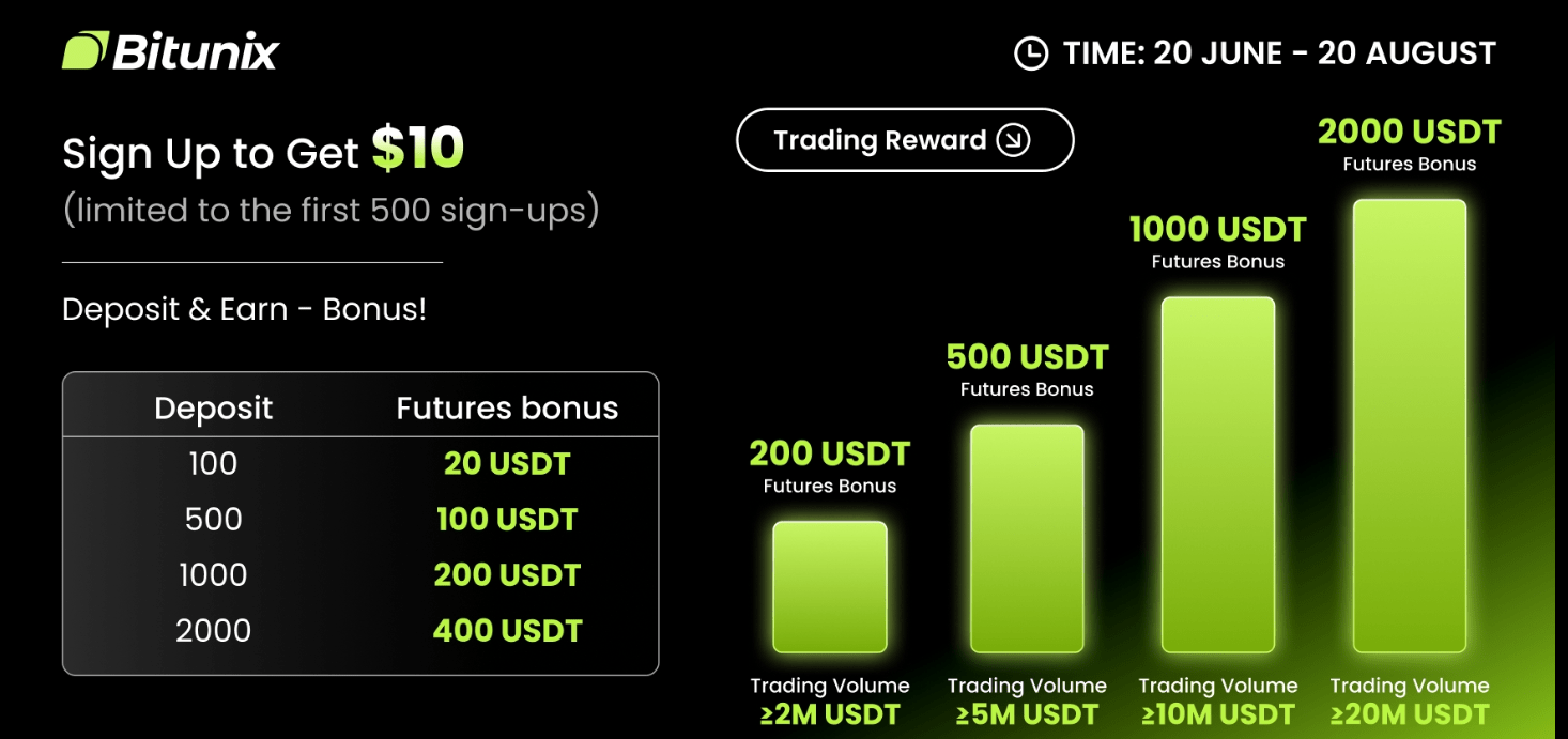 Bonus Bitunix - TradingView Bitunix