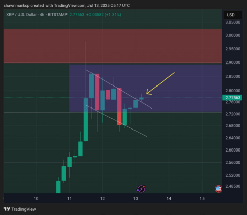 bullish flag pattern xrp token