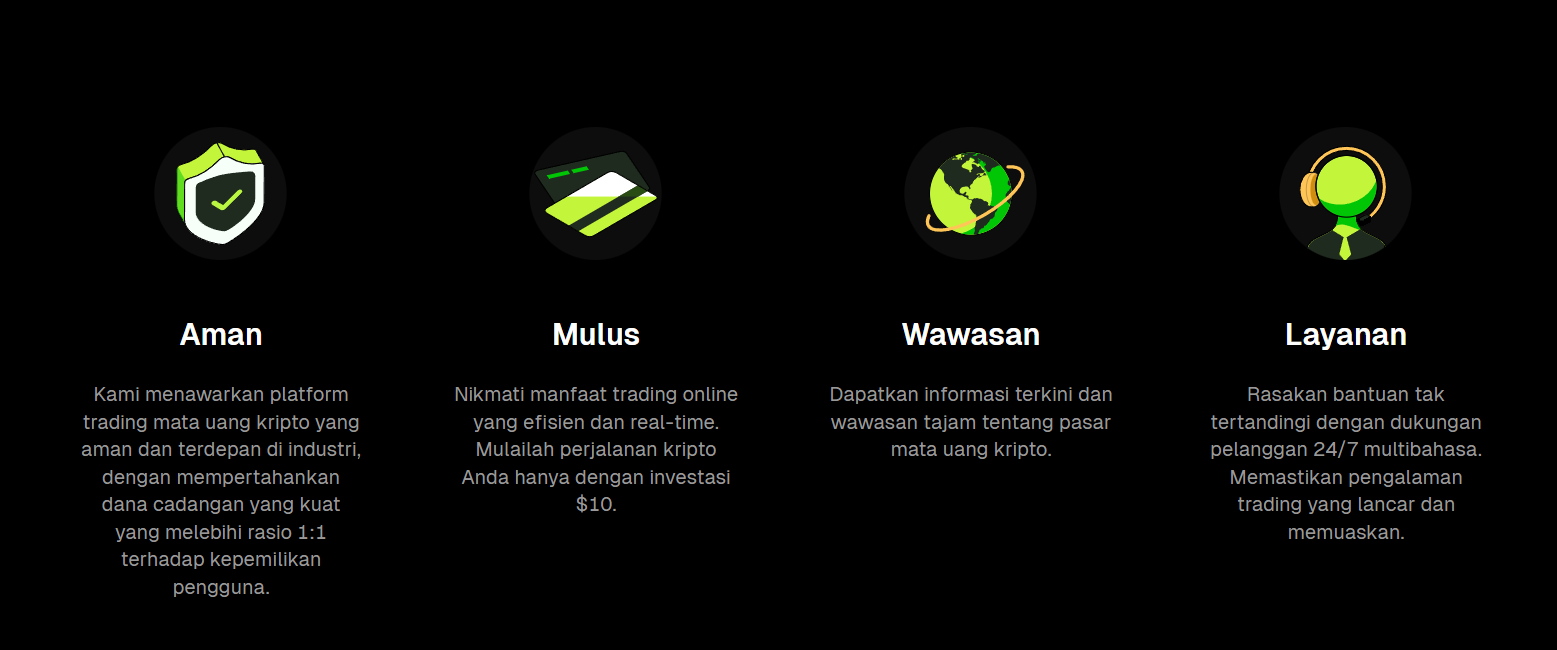 Mengapa harus bitunix - TradingView Bitunix