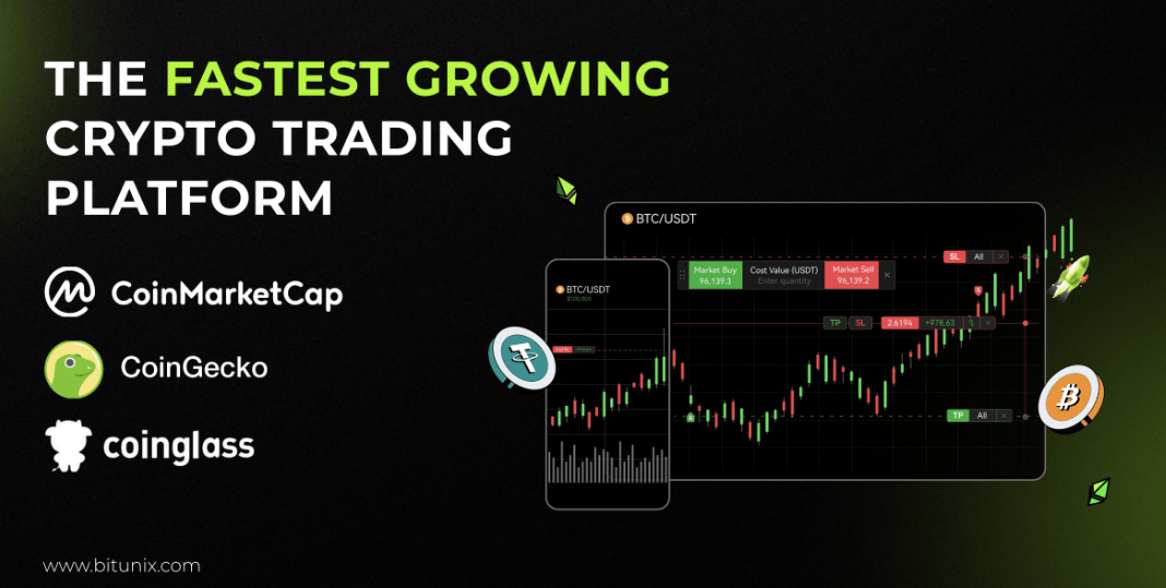 Kenapa Bitunix - TradingView Bitunix