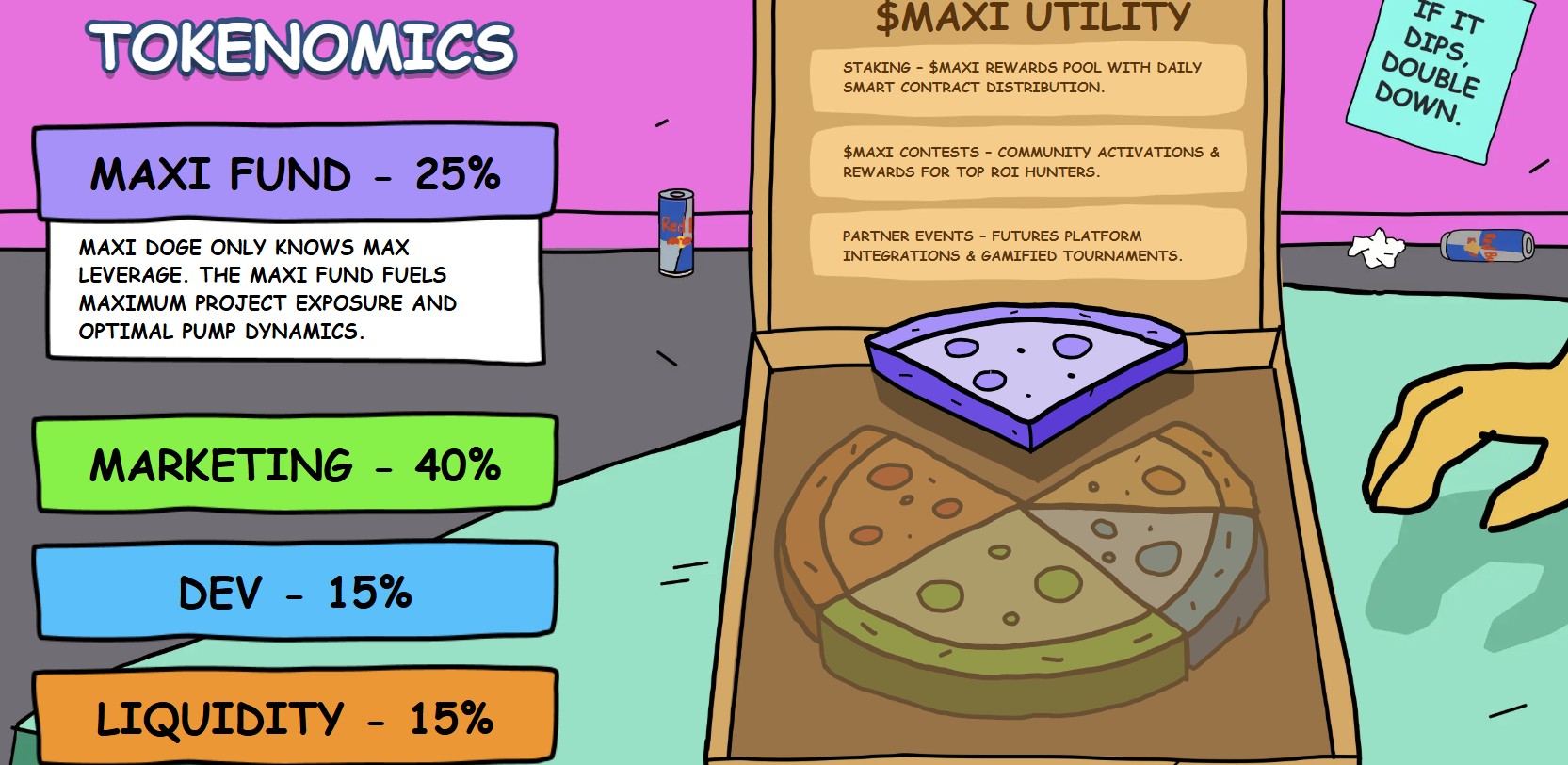 $MAXI tokenomics auf der Vorverkaufs-Website.