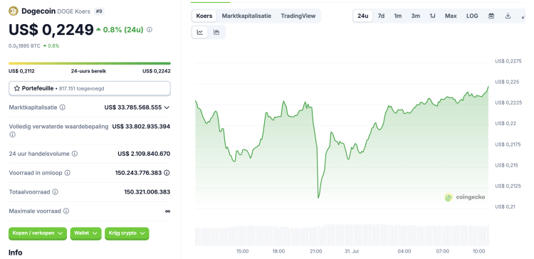 Meme coin season 2025: welke 3 altcoins klimmen explosief deze cyclus?