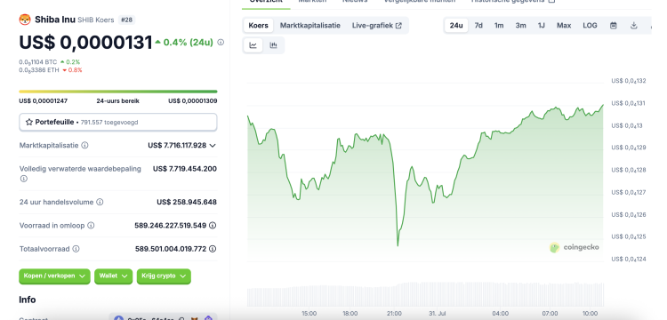 Meme coin season 2025: welke 3 altcoins klimmen explosief deze cyclus?