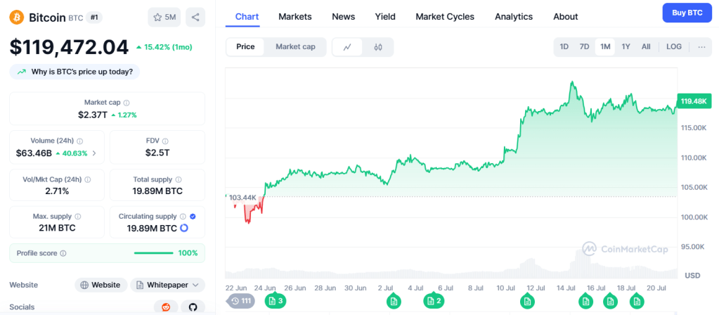 Bitcoin nová ATH - bull run.