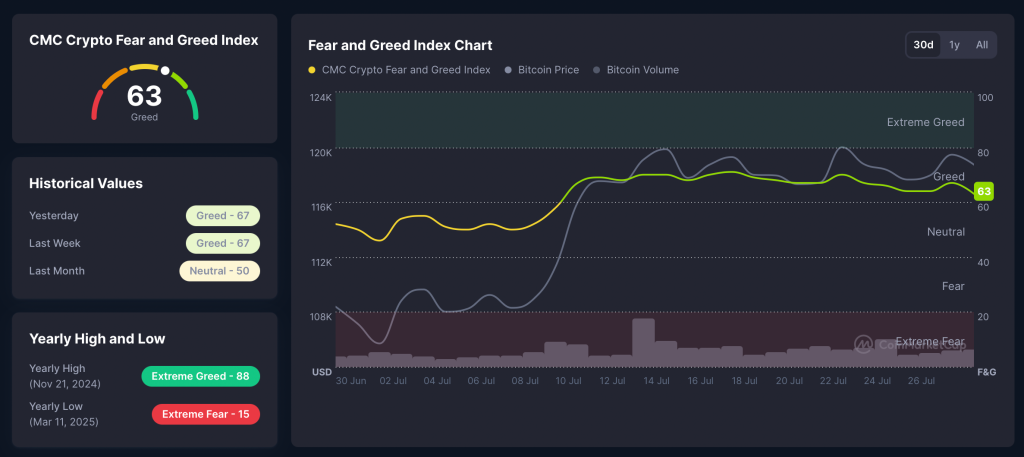 Fear and Greed Index - kryptoměny.
