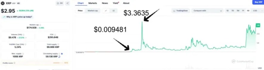 XRP