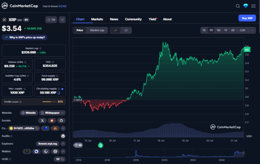 XRP koers, CoinMarketCap