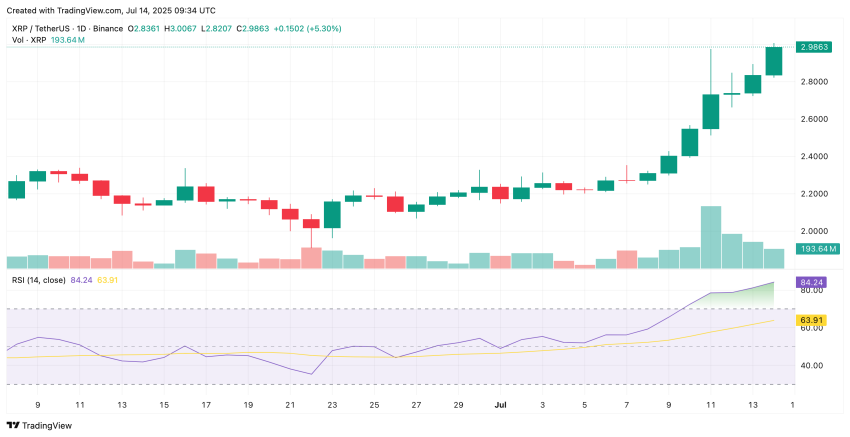 Ripple XRP koers