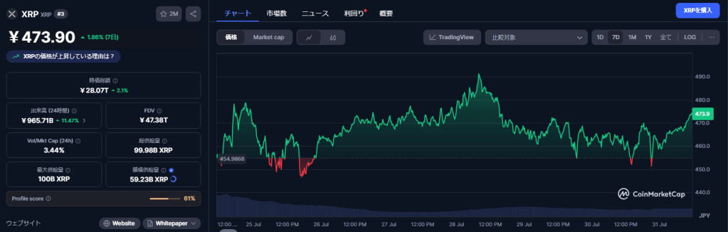 XRP