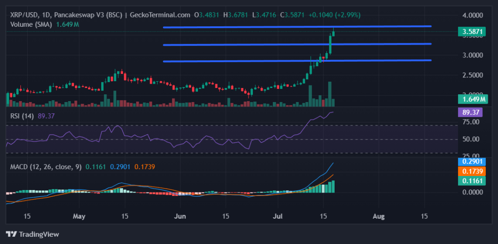 XRP/USD