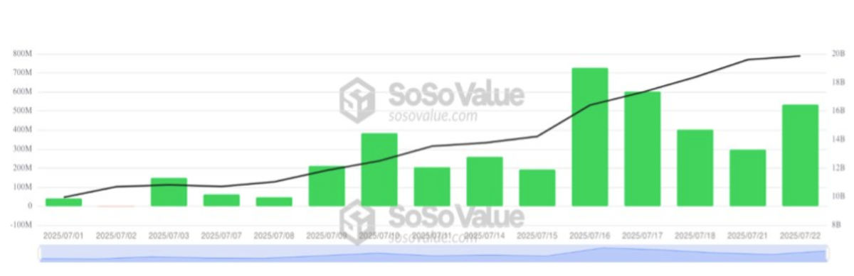 Soso value
