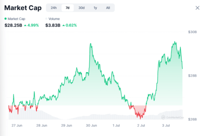 upcoming-binance-listings The market cap of AI tokens on CoinMarketCap
