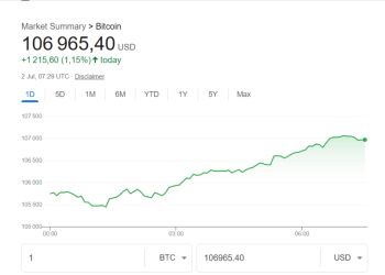 bitcoin price today 02 07