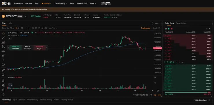 blofin finančná páka leverage