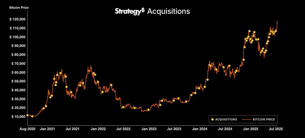 Strategy Bitcoin Acquisitions | Source: Michael Saylor on X 