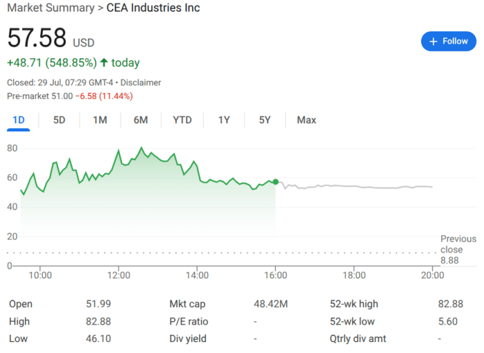 CEA Industries stock price.