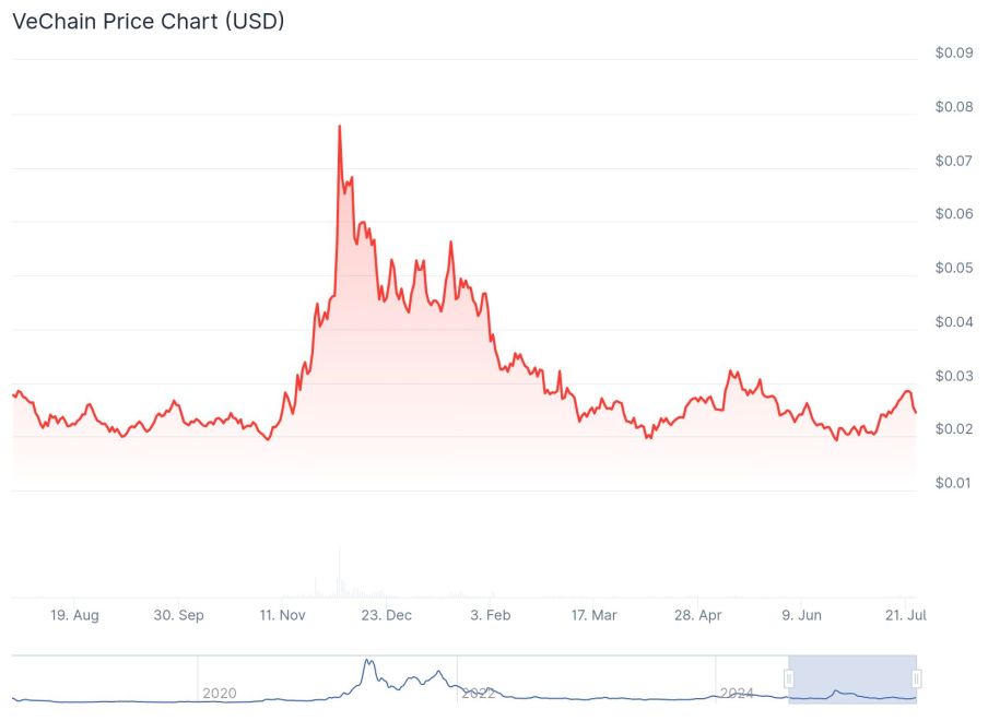 Quelle: Coingecko.com