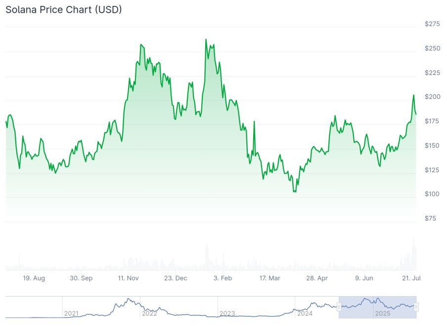 Quelle: Coingecko.com
