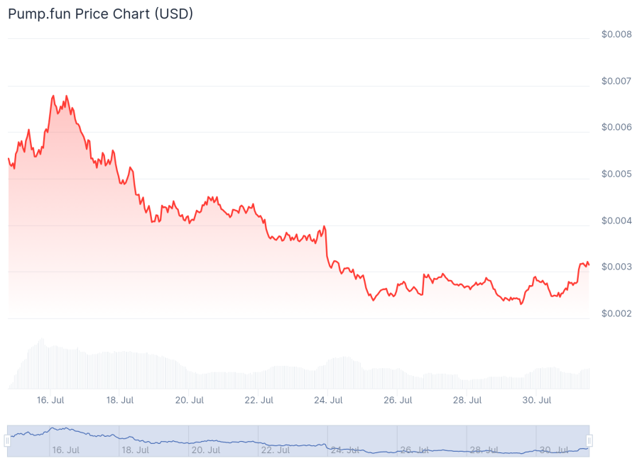 Quelle: Coingecko.com