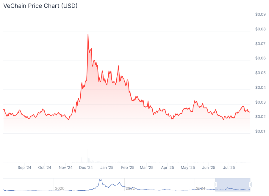 Quelle: Coingecko.com