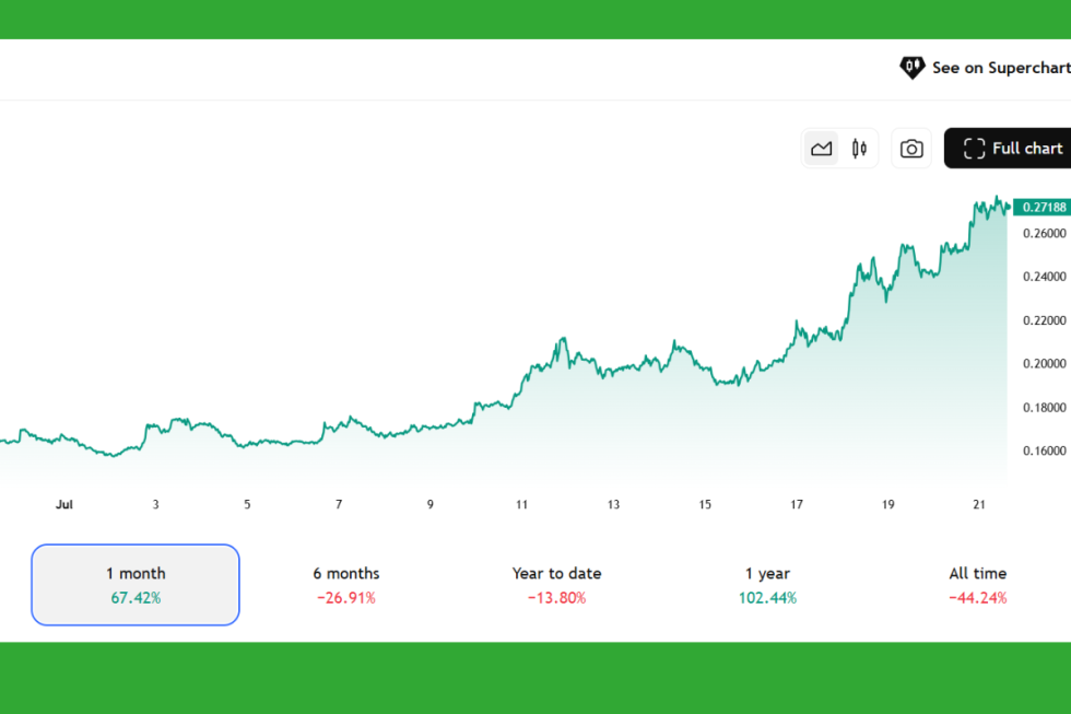 dogecoin pricechart