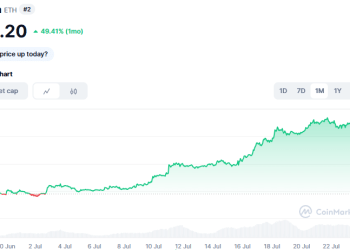 Snorter Token piesaista 2,3 milj. $, pateicoties Ethereum uzplaukumam