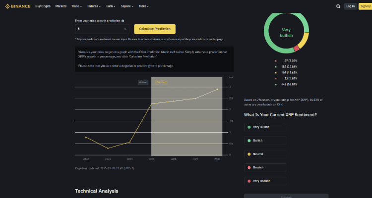 XRP kainos prognozė 2025 m.