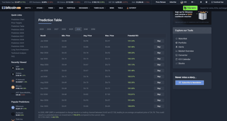 Ilgalaikės XRP prognozės