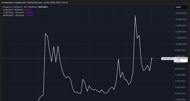 Memų monetų ciklas sugrįžo, ir laikas susipažinti su Maxi Doge Token