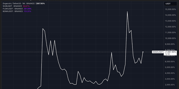 Memų monetų ciklas sugrįžo, ir laikas susipažinti su Maxi Doge Token