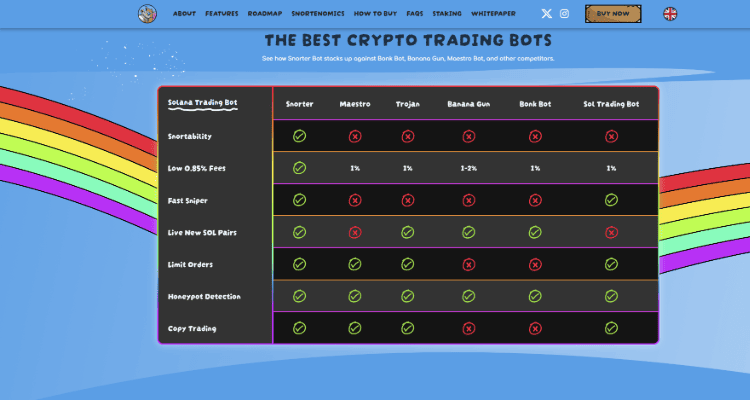 Snorter konkurencinis pranašumas