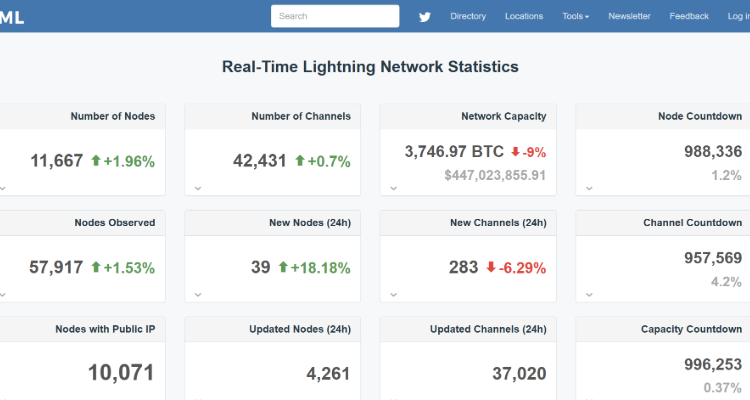 Ar Lightning Network jau žlugo?