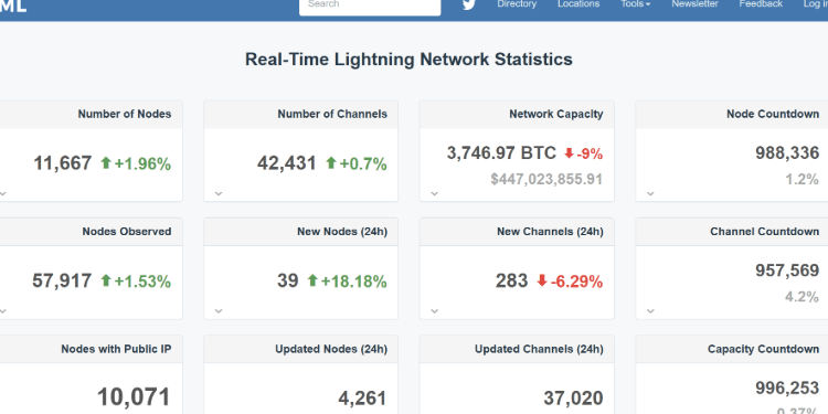 Ar Lightning Network jau žlugo?