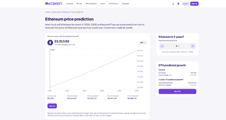 Ethereum (ETH) kainos prognozė 2030 m.