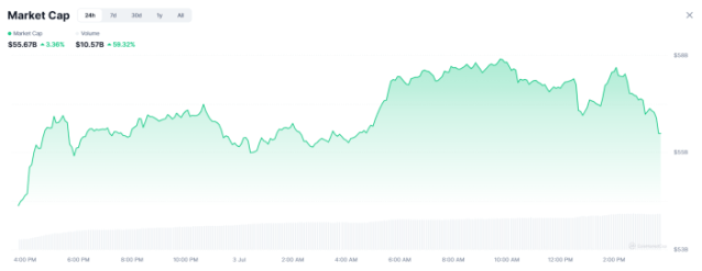Meme coin market cap on CoinMarketCap 