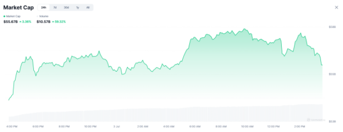 upcoming-binance-listings Meme coin market cap on CoinMarketCap