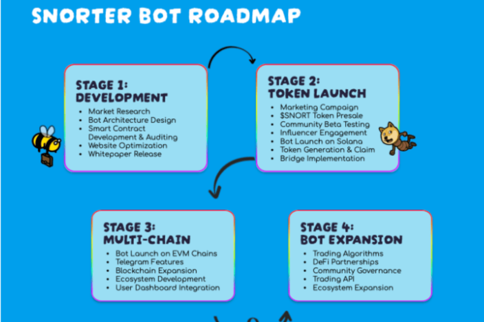 snorter roadmap