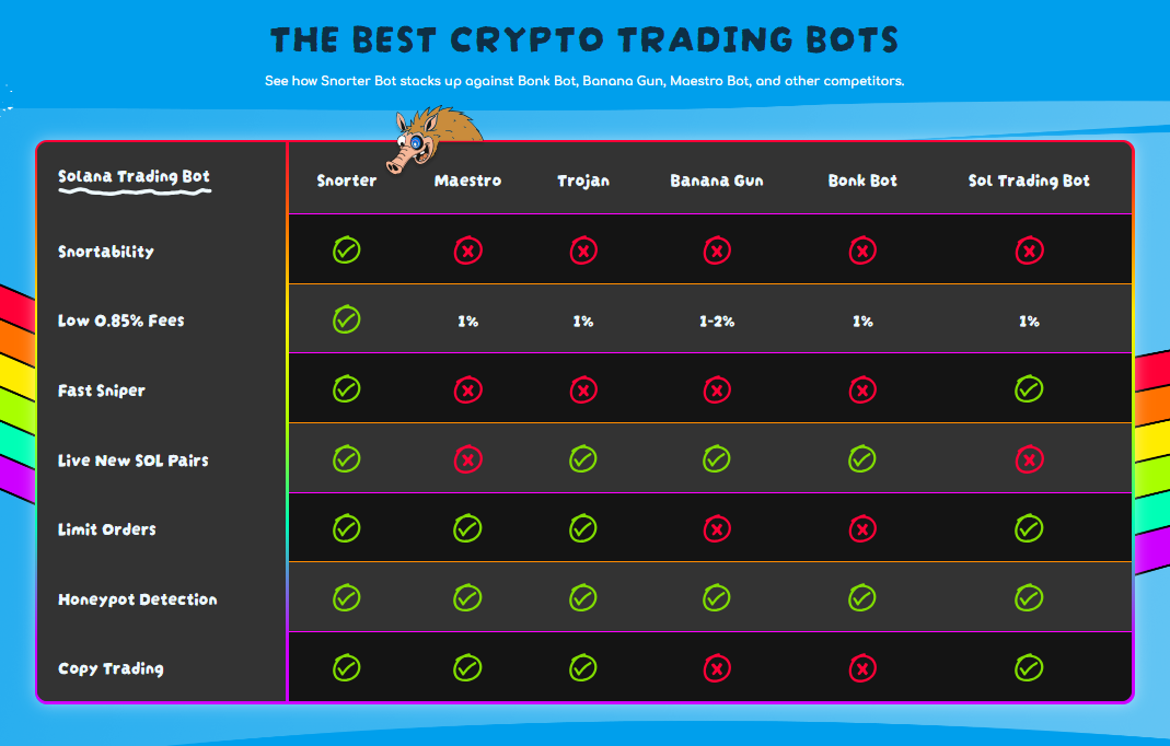 big-beautiful-bill-passed-without-crypto-tax-reform Solana trading bots