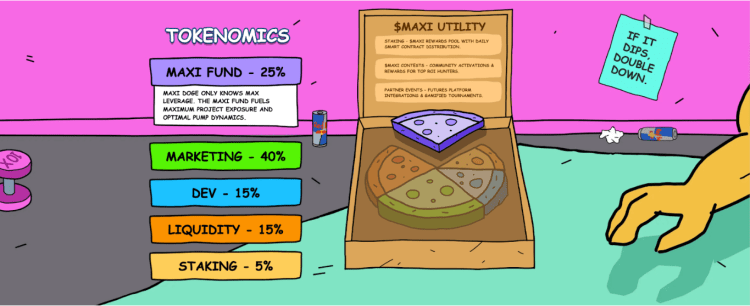 tokenomika MAXIDOGE