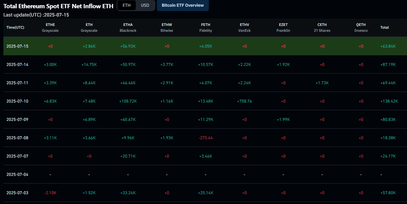 Eric Jackson X Post expliquant pourquoi il pense que Ethereum pourrait atteindre 10 000 $.
