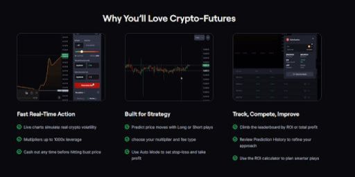 Benefits on CoinFutures.