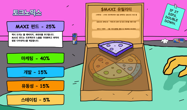 맥시 도지 토큰노믹스