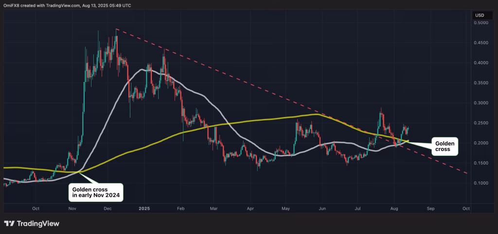 認定アナリストが強気のシグナルを発表