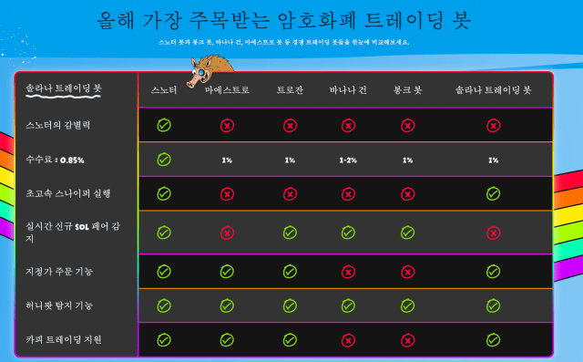 스노터 토큰