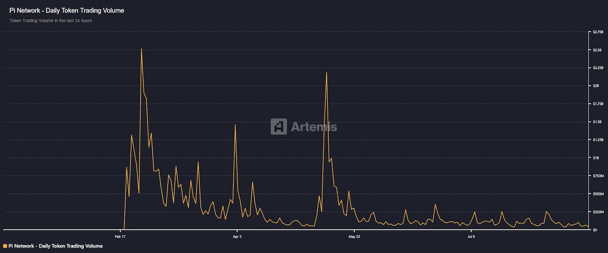 1億4900万枚のトークンアンロックが迫る